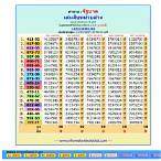 thai lottery calendar